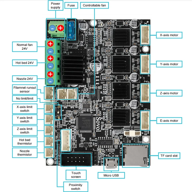 Silent Mainboard for SV06/SV06 Plus