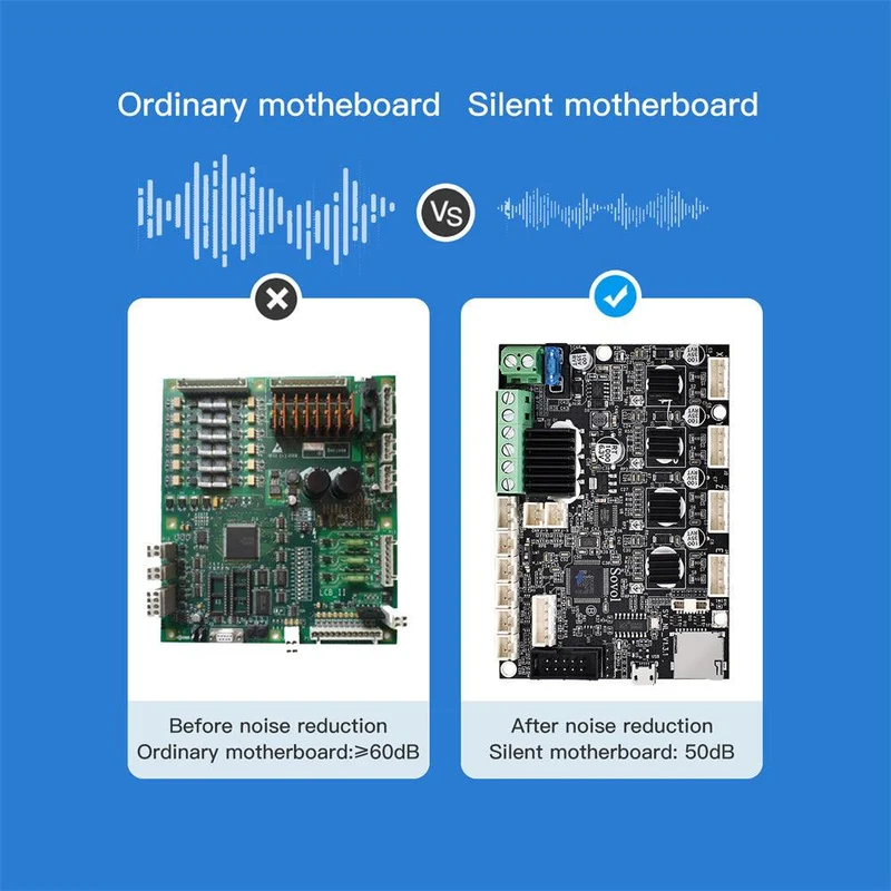 Silent Mainboard for SV06/SV06 Plus