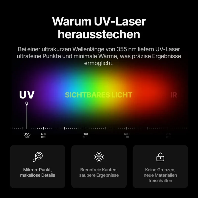 Bundle: xTool F2 Ultra UV Deluxe Bundle