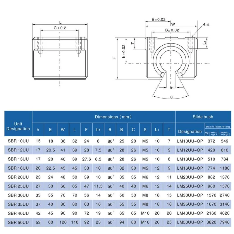 SBR12/16/20/25 Linearführung Gleitschiene mit 4× Linearblock für 3D Drucker | euroharry