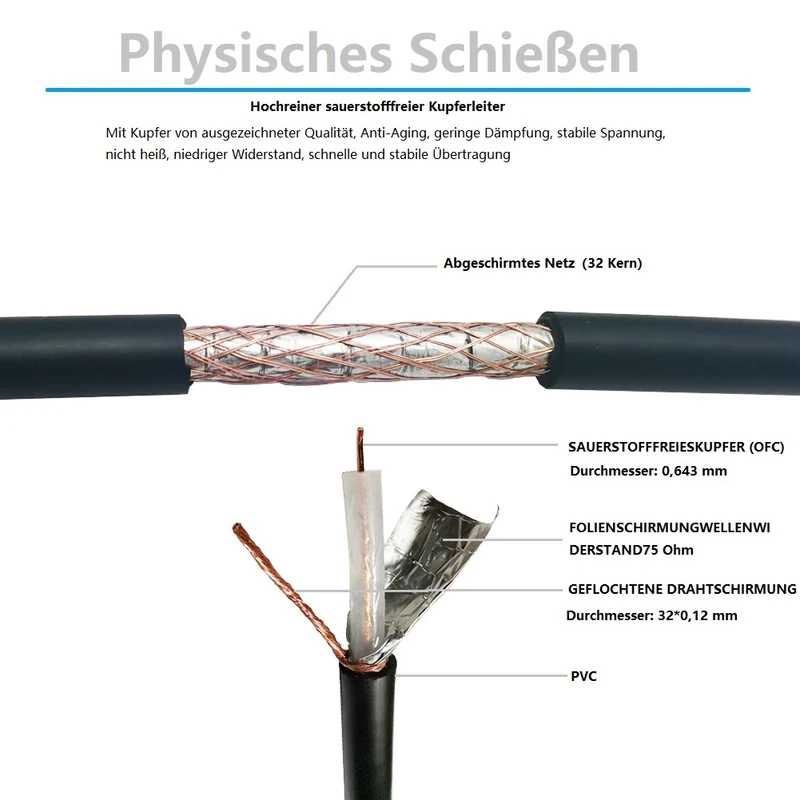 TV Antennenkabel Koax Stecker zu Koax Kupplung Premium OFC Koaxialkabel