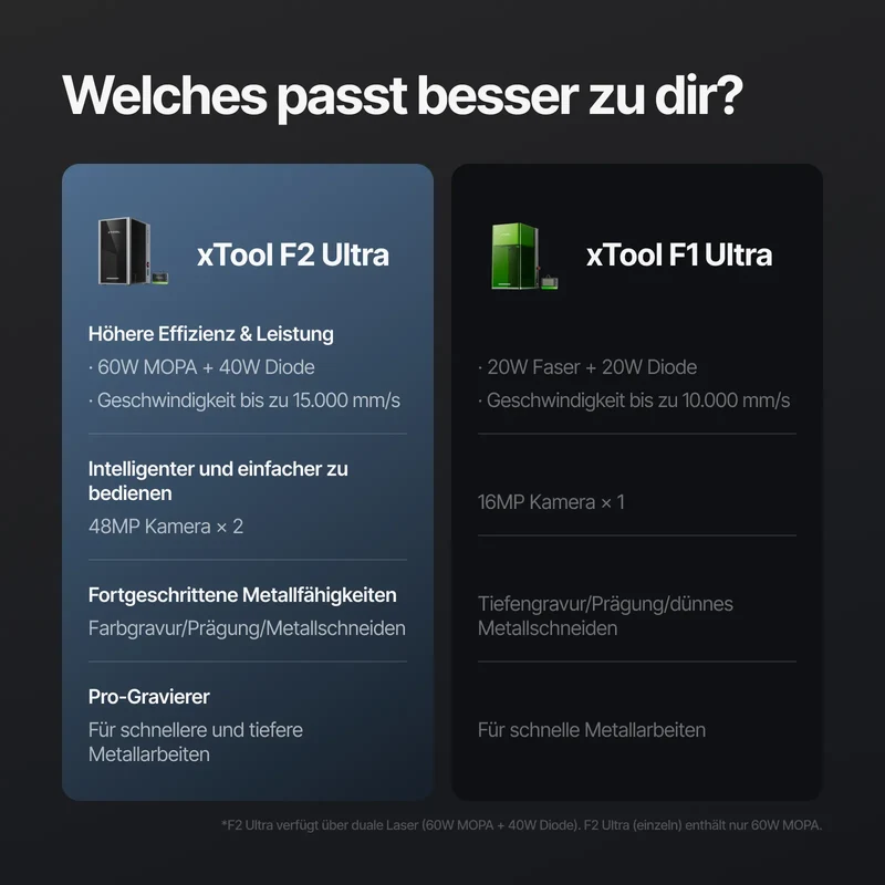 Bundle: xTool F2 Ultra Dual Laser Deluxe Bundle
