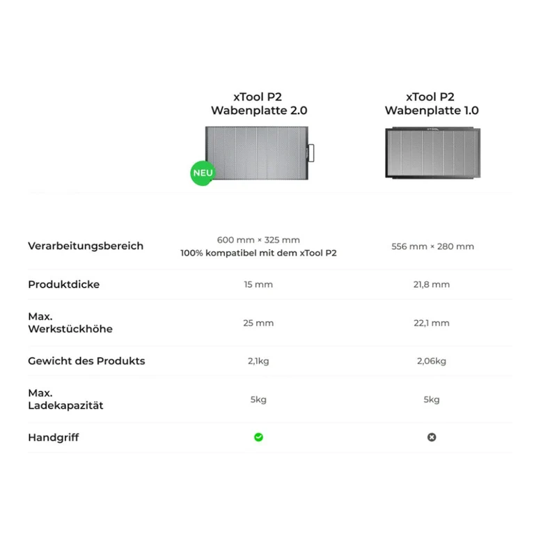 xTool P2 Honeycomb Panel V2.0