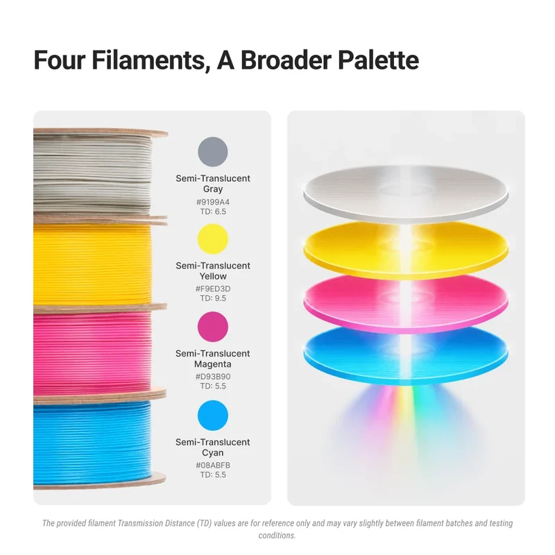 PLA Full Spectrum Filament Bundle (RFID) - 4kg