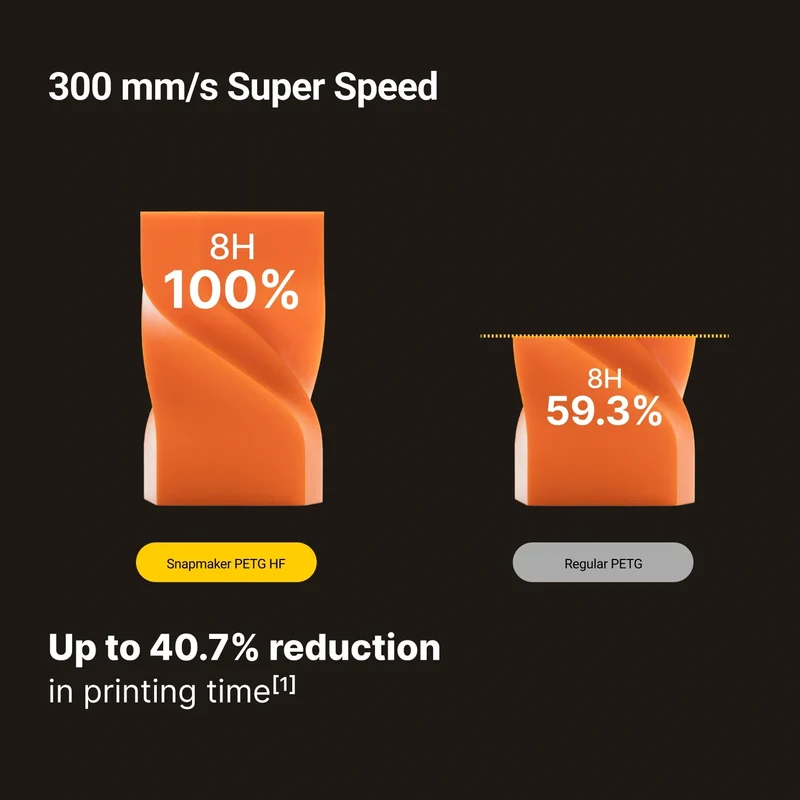 PETG HF Filament (RFID) - 1kg