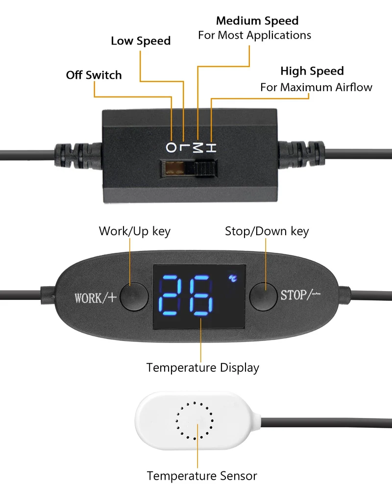 USB Lüfter Digitalanzeige Temperatursteuerung – Alurahmen, 1×/2×/3× | euroharry