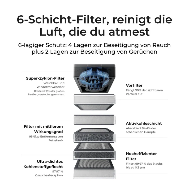 xTool SafetyPro™ AP2 Abluftfilter - F1 / M1 / S1