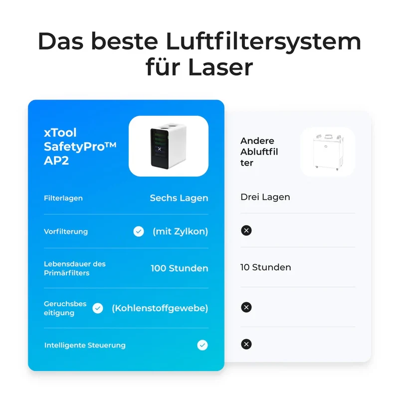 xTool SafetyPro™ AP2 Abluftfilter - F1 / M1 / S1