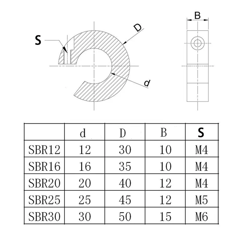 4 Stück SBR Linearer Schienenstopper SBR Schienenstopper für Linearschiene CNC-Teile Werkzeug Wellenbegrenzung Befestigungsring