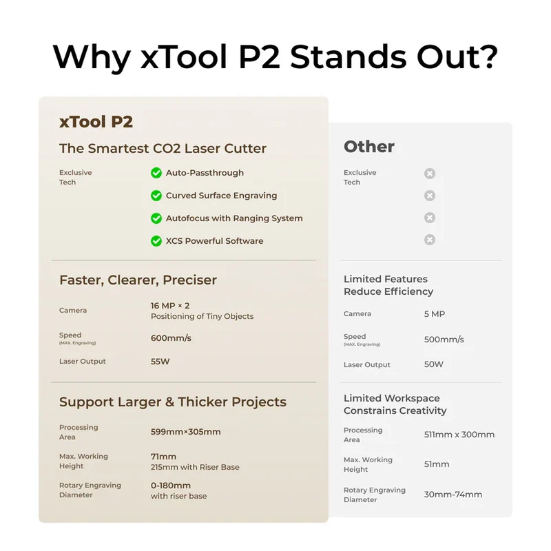 xTool P2S 55W - CO2 Desktop Laser Graviermaschine & Cutter