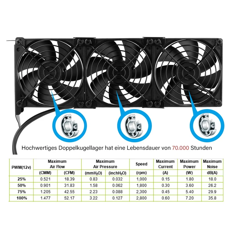 Grafikkarten-Lüfter 3×92 mm PWM – PCI-Halterung, 5V/7V/12V | euroharry