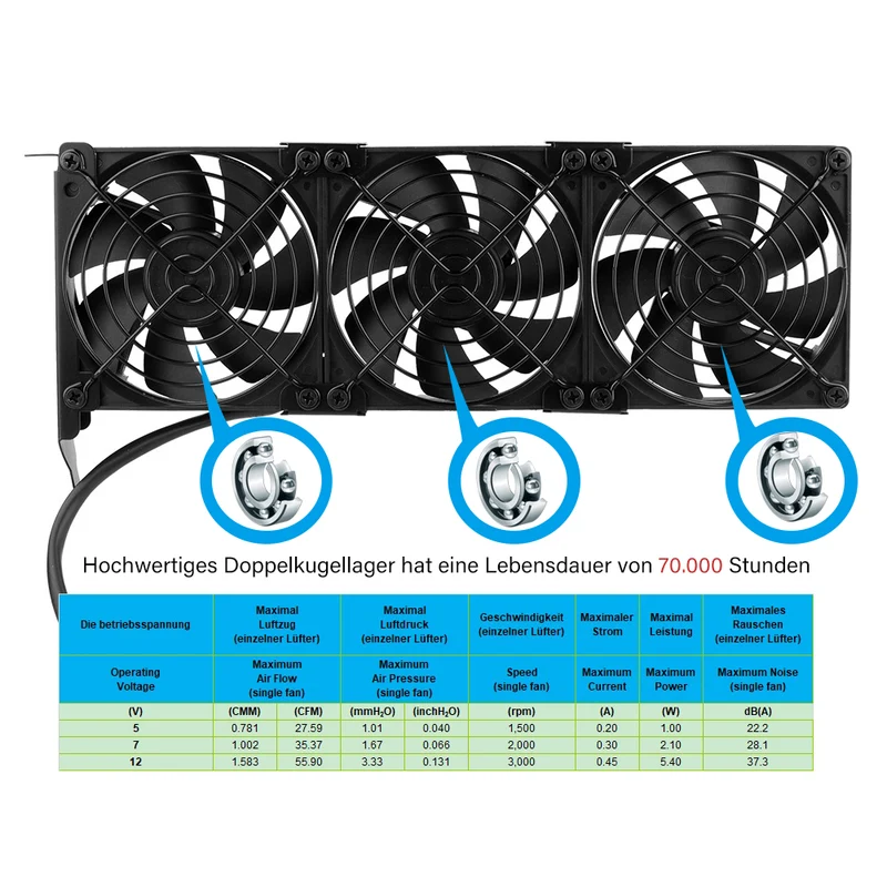 Grafikkarten-Lüfter 3×92 mm – PCI-Halterung, 5V/7V/12V | euroharry