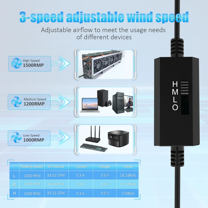 USB PC Lüfter 120 mm 2-in-1 – leise, 5V, einstellbar | euroharry