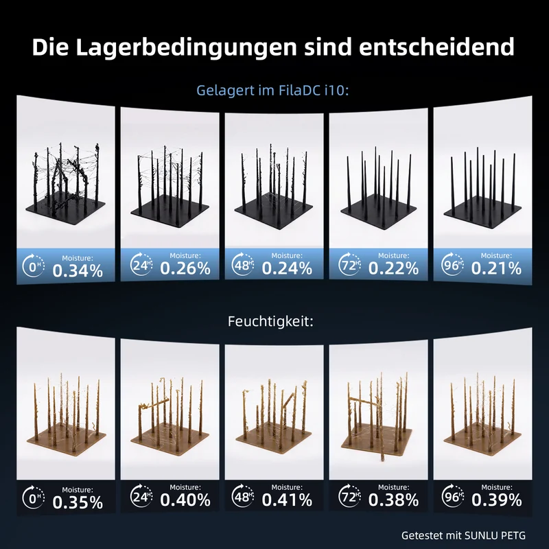 [Vorbestellung] FilaDC i10 Filament-Entfeuchtungsschrank