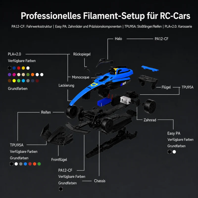 [Demnächst] Makeroad MakerKit RC-Car Kit | MakerKit RC