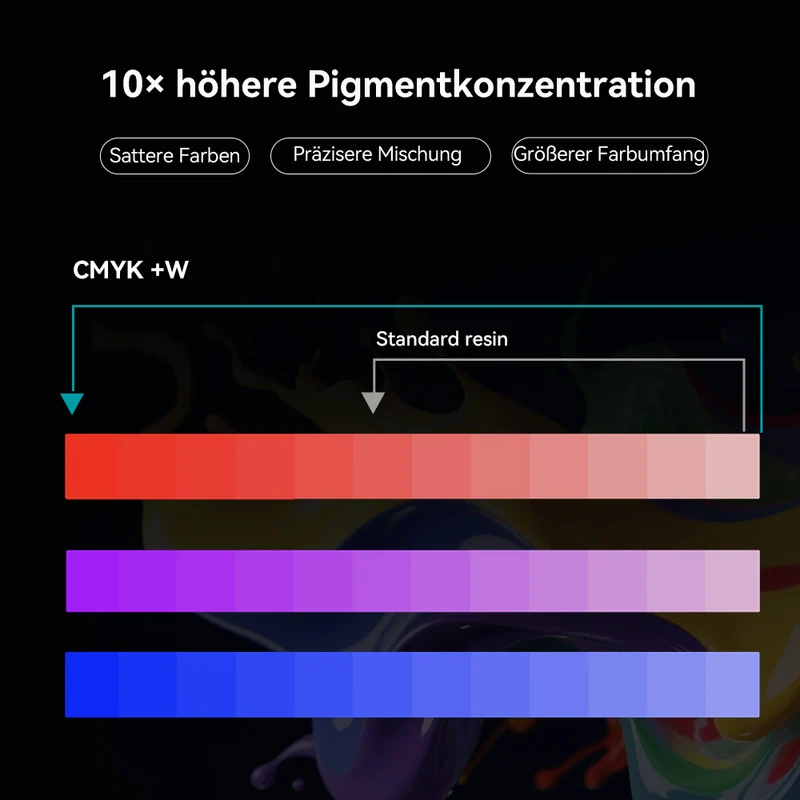 SUNLU CMYK+W Farb-Mischharz Set (1000 g × 5 Flaschen)