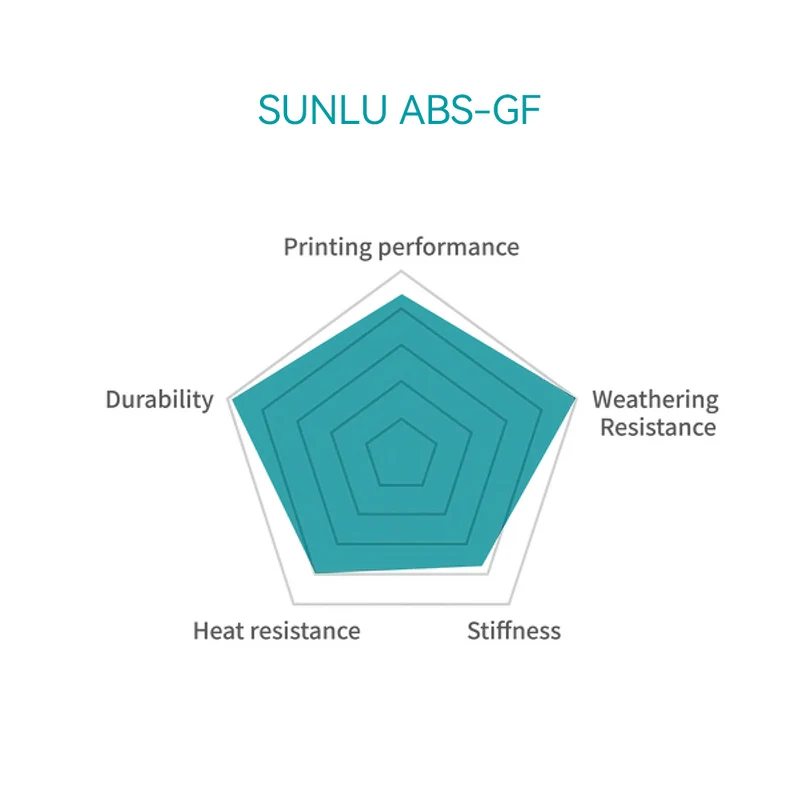 [15%OFF Flash Deal] ABS-GF 3D-Drucker-Filament 1KG