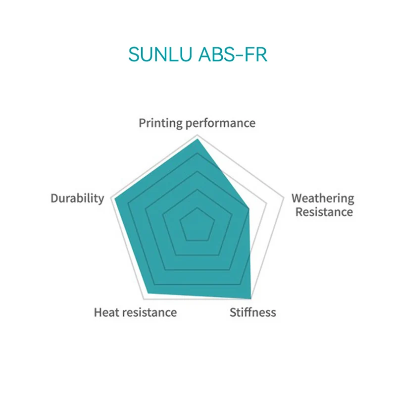 [15%OFF Flash Deal] ABS-FR (flammschützendes) 3D-Drucker-Filament 1KG