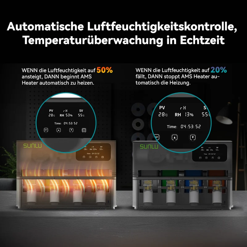SUNLU AMS Heizgerät, AMS Heater Upgrade für Ihr Bambu AMS, ermöglicht Trocknen während des Druckens