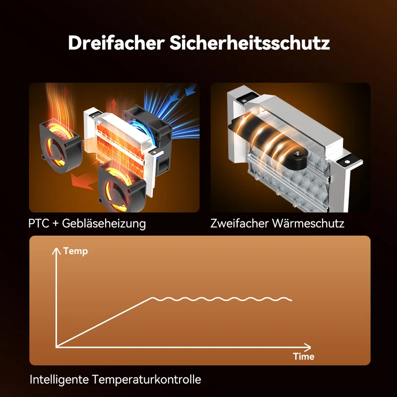 SUNLU FilaDryer SP2, 2-in-1 Filament Trockner kombiniert mit Aufbewahrungsbox, bis zu 70℃(158°F) Trocknung und nahtlose Lagerung, kompatibel mit Spulengröße 1kg×2 oder 2kg×1 oder 3kg×1