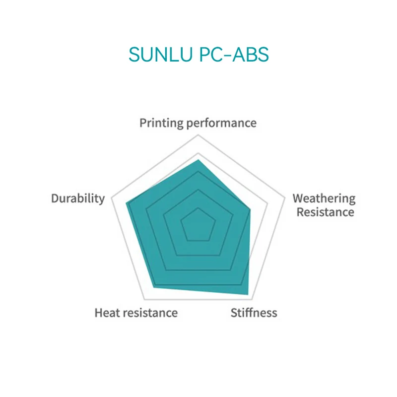 [15%OFF Flash Deal] PC-ABS 3D Drucker Filament, Hochleistungs 3D Filament 1KG