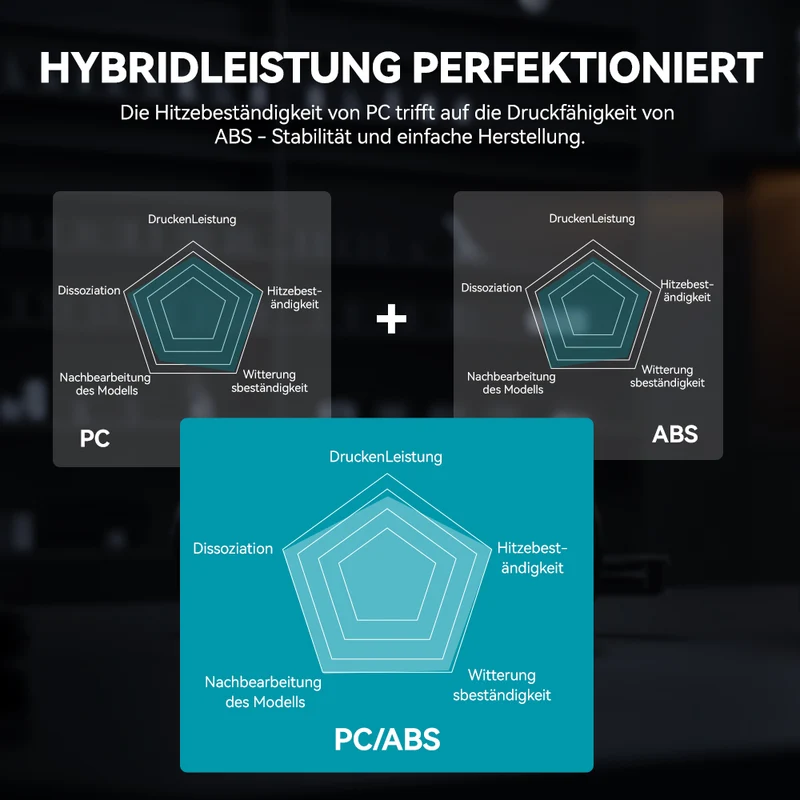 [15%OFF Flash Deal] PC-ABS 3D Drucker Filament, Hochleistungs 3D Filament 1KG