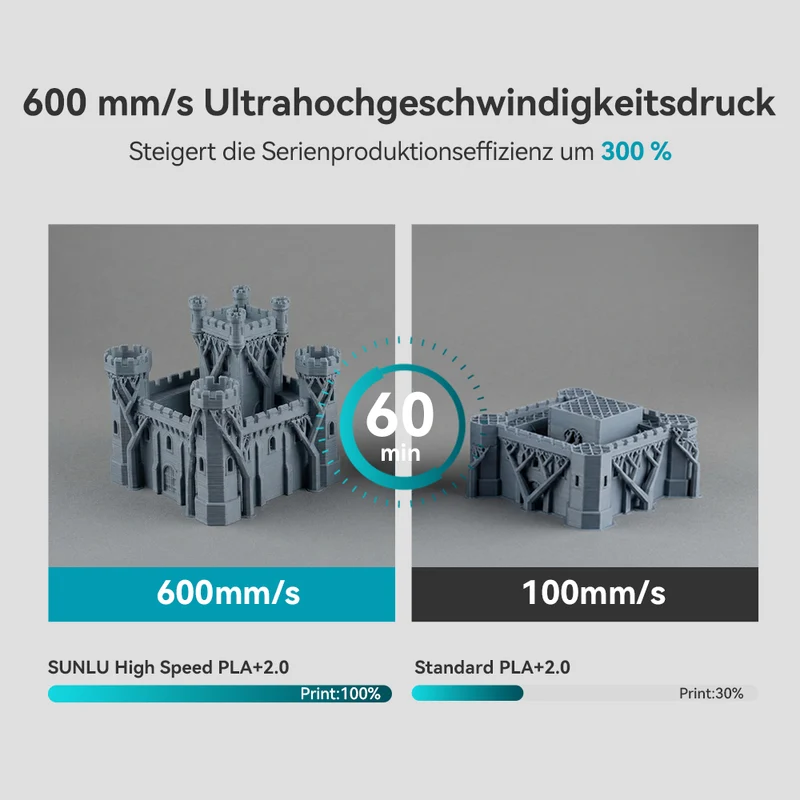 SUNLU High Speed PLA+ 2.0, Verbessertes PLA+(PLA Plus), 3D Drucker Filament 1KG