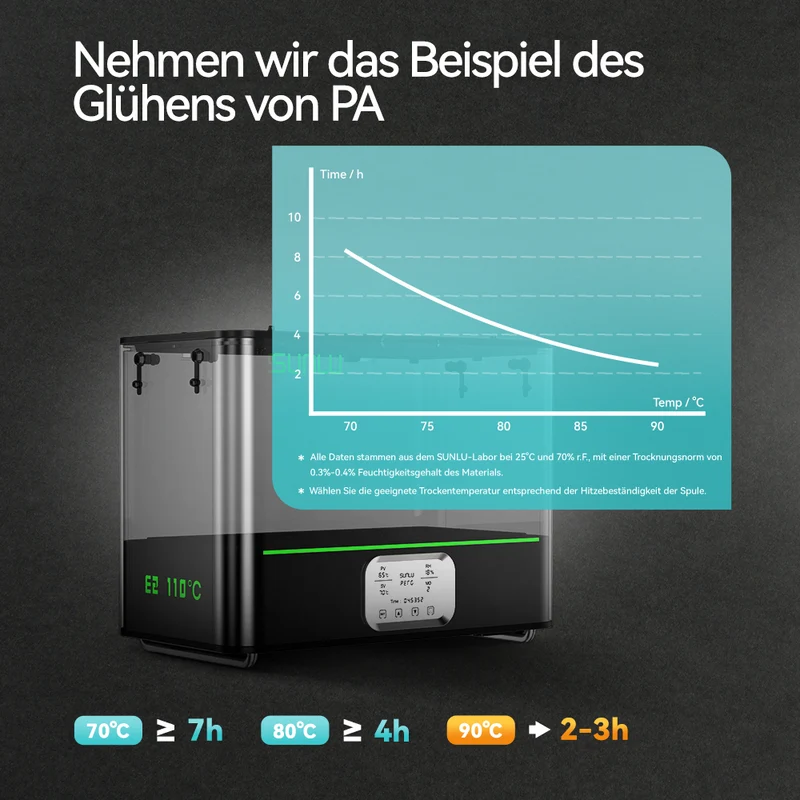 SUNLU FilaDryer E2, Bis zu 110℃, Professionelles Trocknen und Tempern, Geboren für technische 3D Druck Filamente