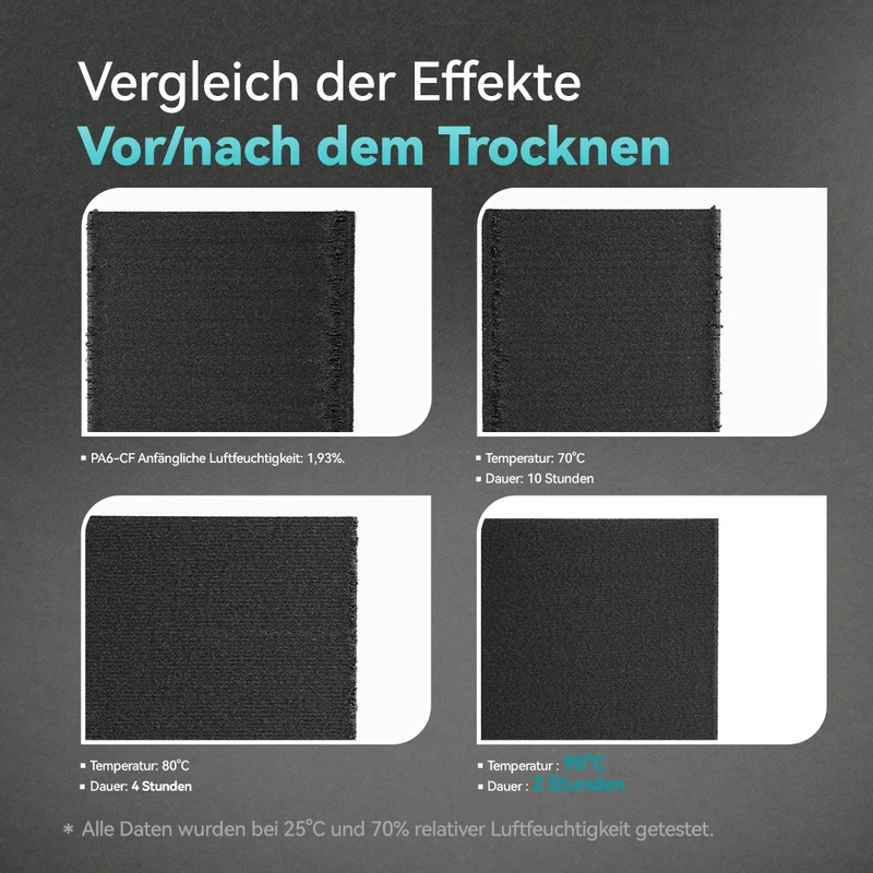 SUNLU FilaDryer E2, Bis zu 110℃, Professionelles Trocknen und Tempern, Geboren für technische 3D Druck Filamente