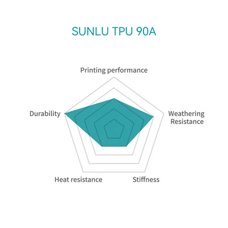 SUNLU TPU 90A/95A Filament 1KG