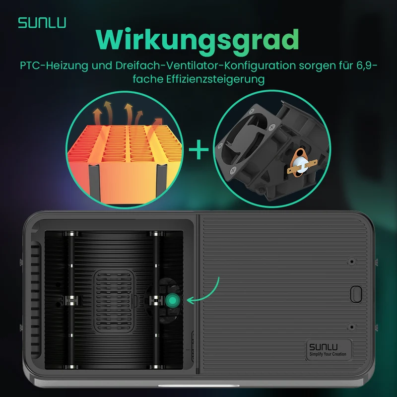 SUNLU FilaDryer S4, Temperaturausgleich und hoher Wirkungsgrad