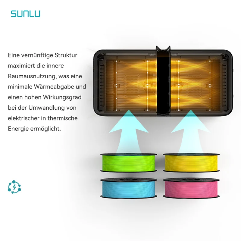 SUNLU FilaDryer S4, Temperaturausgleich und hoher Wirkungsgrad