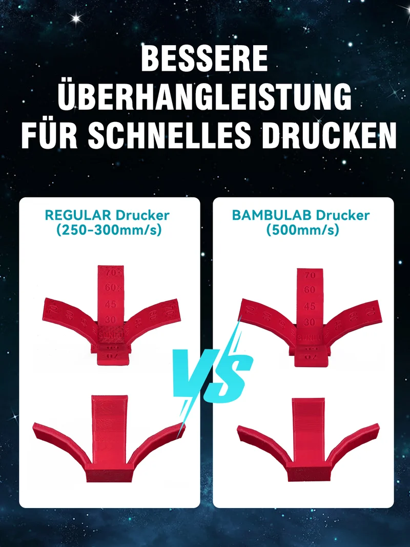HSPLA,Hochgeschwindigkeit PLA 3KG Große Spule 3D Drucker Filament 3KG