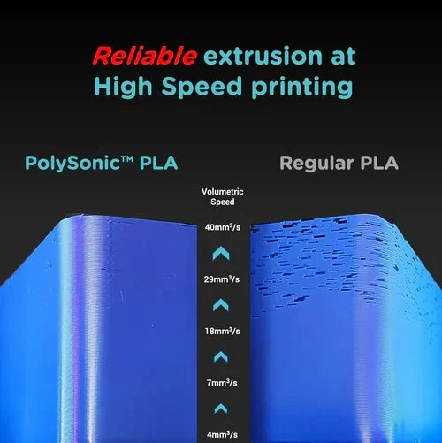 Polymaker PolySonic High Speed Printing PLA PRO 3D Printer Filament 1KG 1.75mm