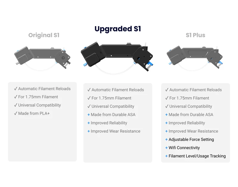 S1 Upgrade Kit