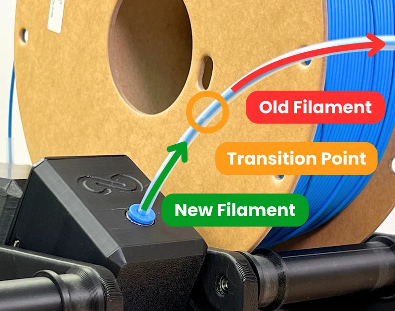 S1 Plus - Automatic Filament Loader