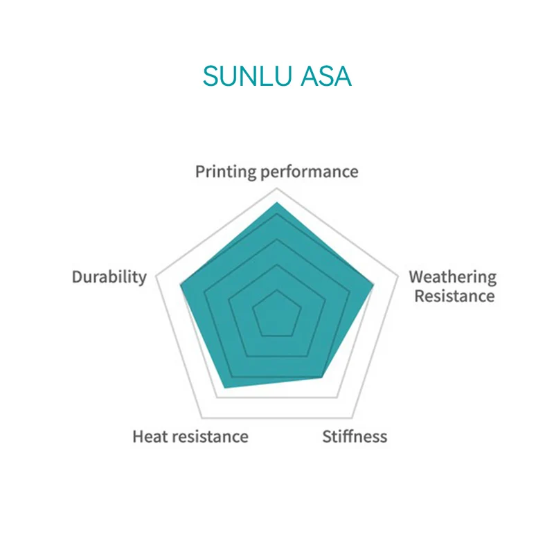 SUNLU ASA Filament 1KG