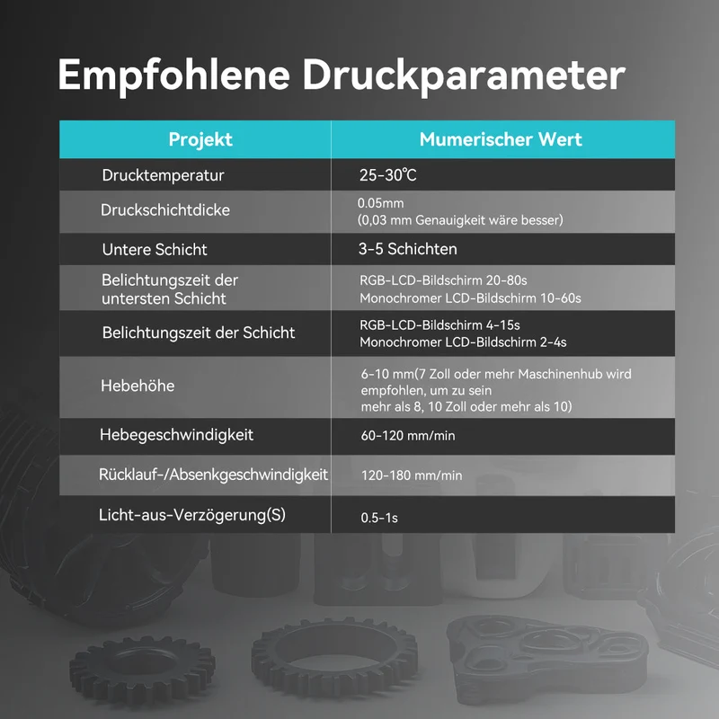[5 kaufen, nur 4 bezahlen] SUNLU 1000G Harz Serie Heißer Verkauf
