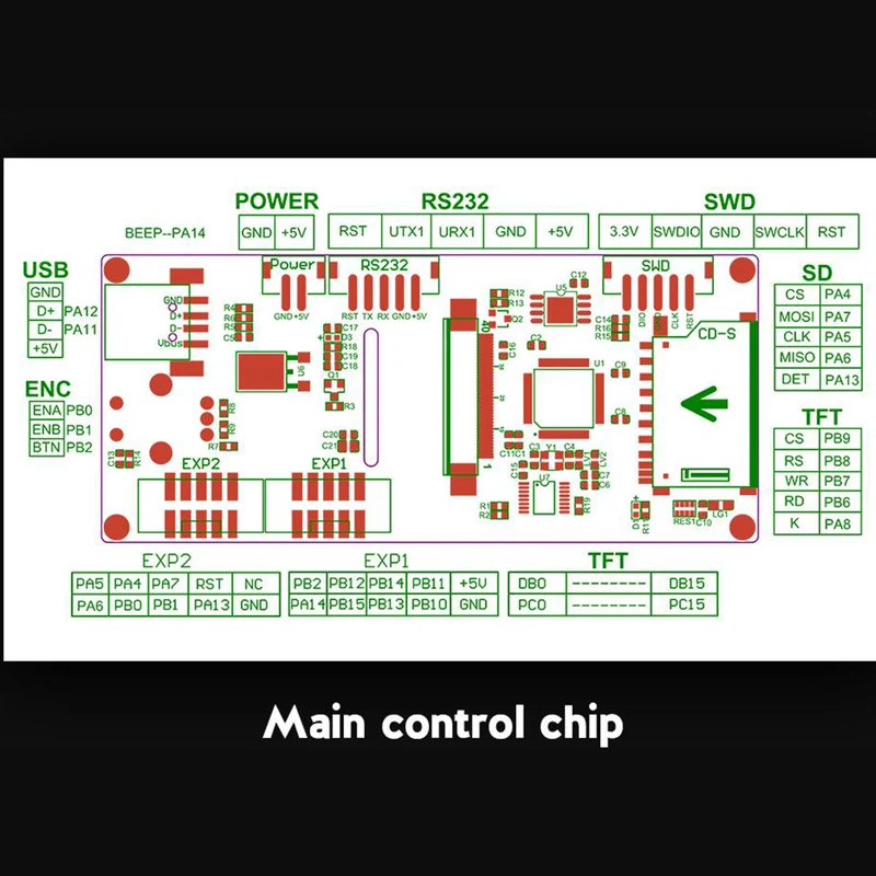 BTT SKR TFT35 V3.0 - 3D Drucker Display